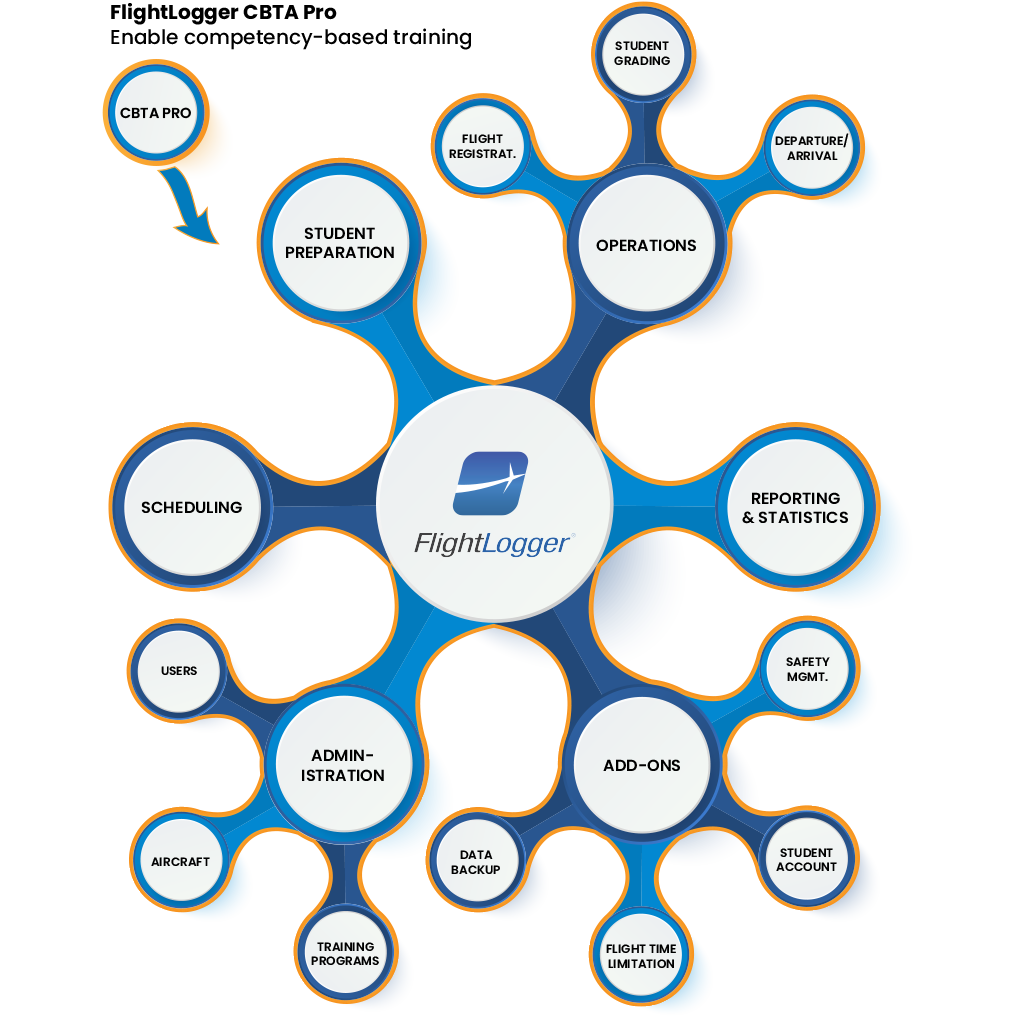 FlightLogger CBTA features